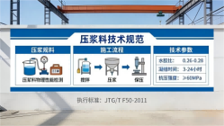 涞源本地工厂讲解：说一遍公路压浆料和铁路压浆料的区别