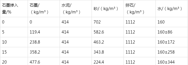 涞源防静电水泥砂浆怎么做(附配比及施工方法)